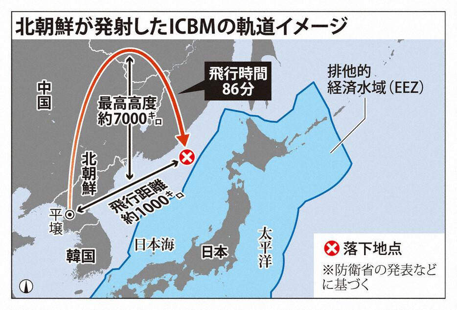 北朝鮮が発射したICBMの軌道イメージ