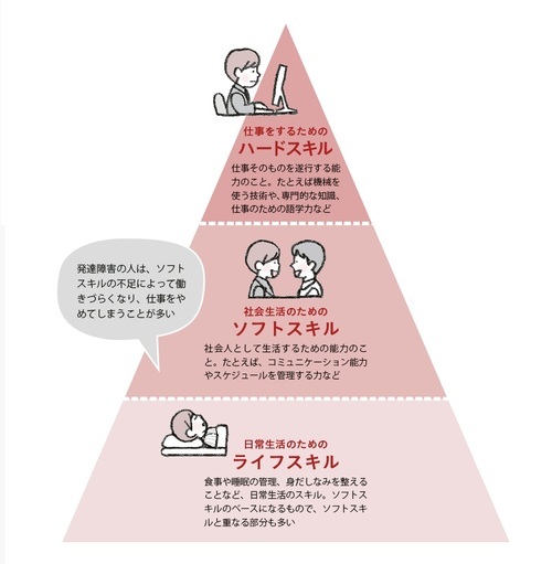 『発達障害の人の「就労支援」がわかる本』より