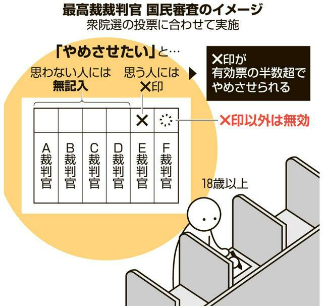 国民審査のイメージ