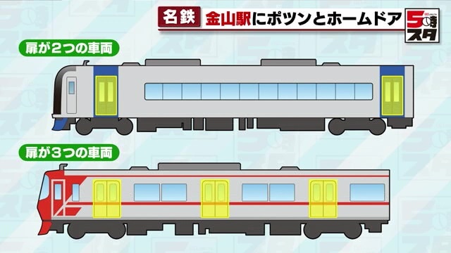 名鉄は車両の長さ、数、ドアの数が車両により異なる