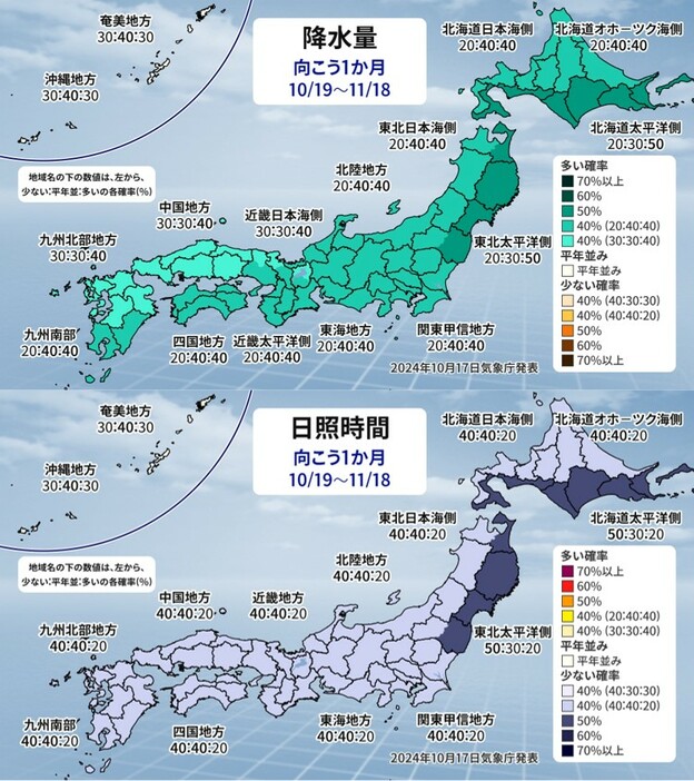 1か月予報（上：降水量、下：日照時間）。