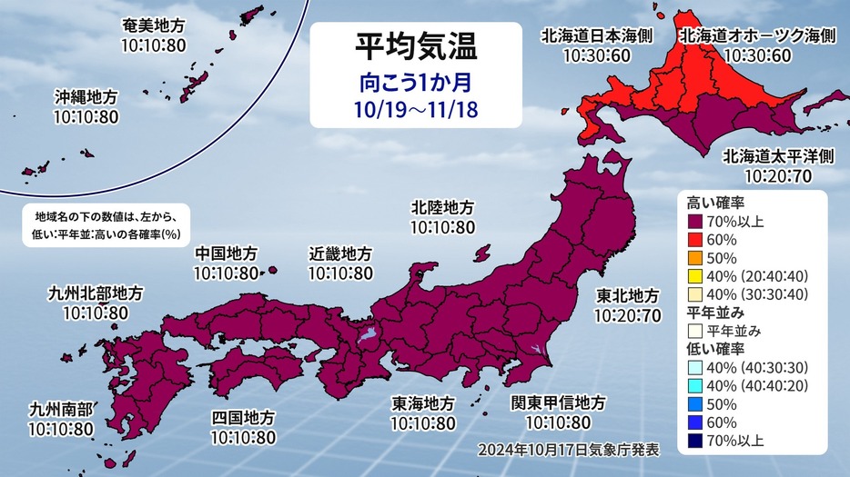 1か月予報（平均気温）。