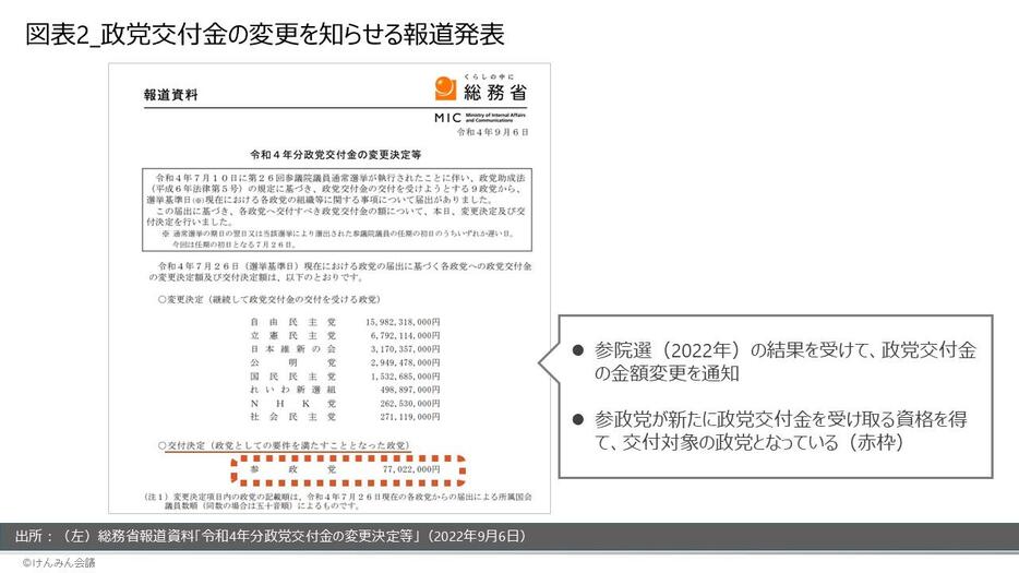 図表2_政党交付金の変更を知らせる報道発表