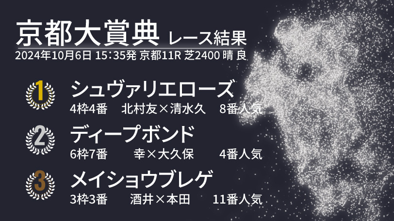 2024年、京都大賞典結果速報