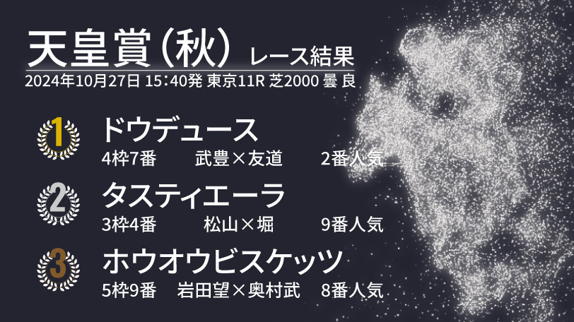 2024年天皇賞（秋）結果速報