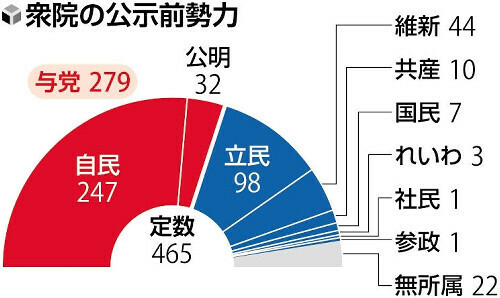 （写真：読売新聞）