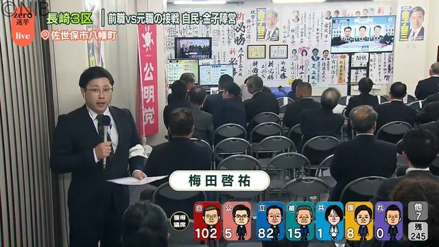 金子容三候補の事務所から梅田啓祐記者が報告