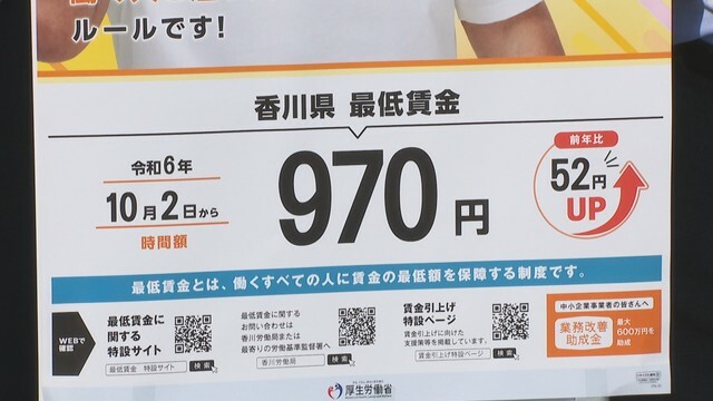 香川県の最低賃金が970円に改定