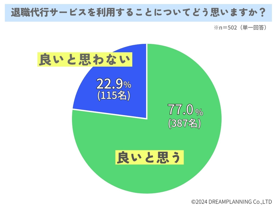 退職代行サービス、あなたはどう思いますか？