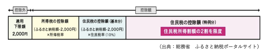 図表1