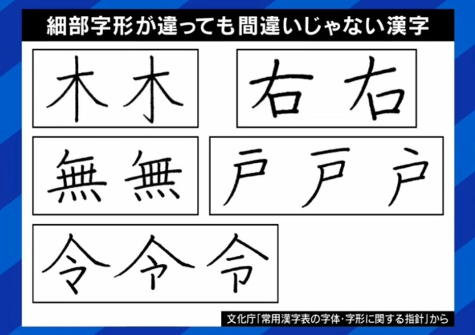 字形が違っても間違いじゃない漢字