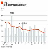 四季報オンライン