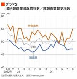 四季報オンライン