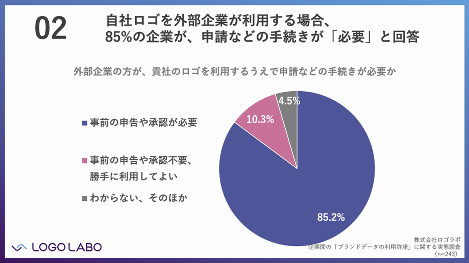 自社ロゴの外部企業による利用について、事前の申請や承認が必要か