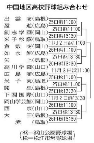 中国地区高校野球組み合わせ