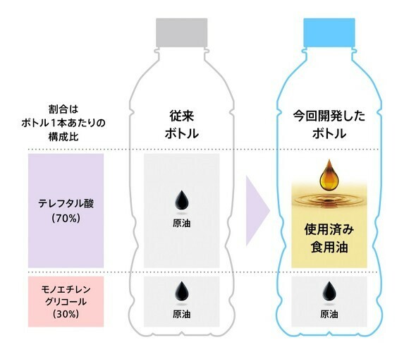 今回のボトルのイメージ［クリックで拡大］ 出所：サントリーホールディングス