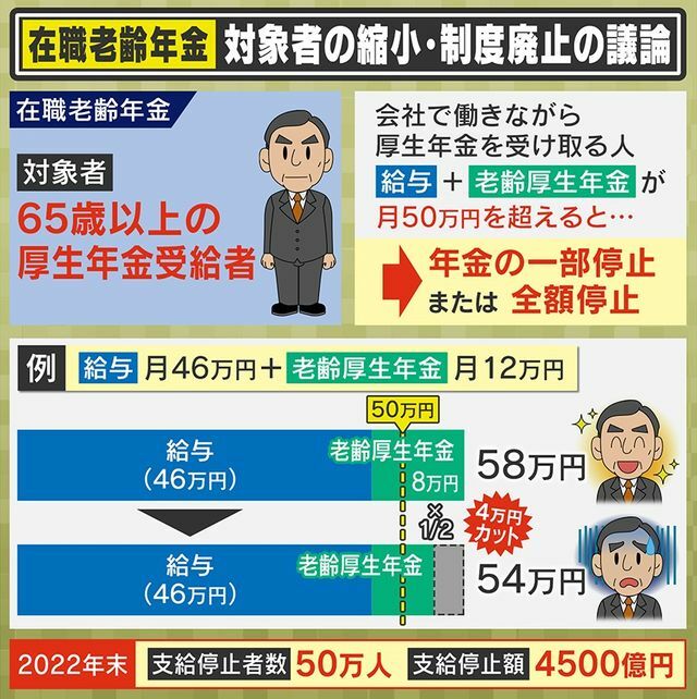 稼ぐだけ損？支給停止措置を選ぶ人は50万人も…