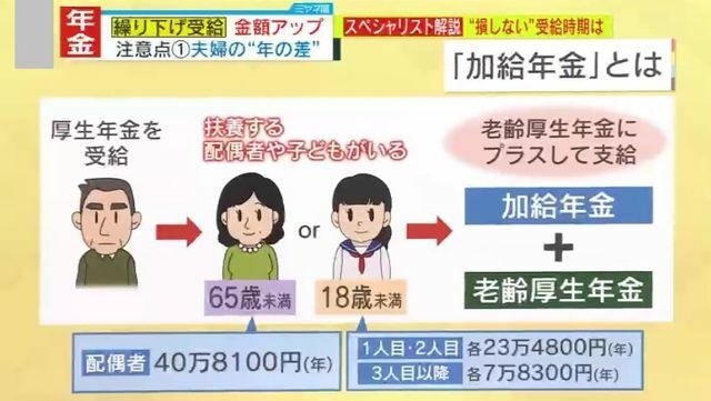 “配偶者が65歳”“子供は18歳以上”で加給年金は消える