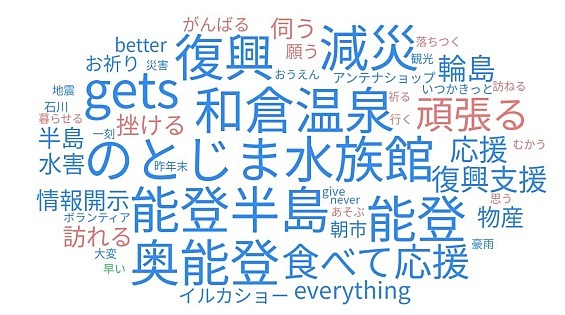 能登半島地震後の旅行意識を調査