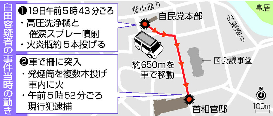 臼田容疑者の事件当時の動き