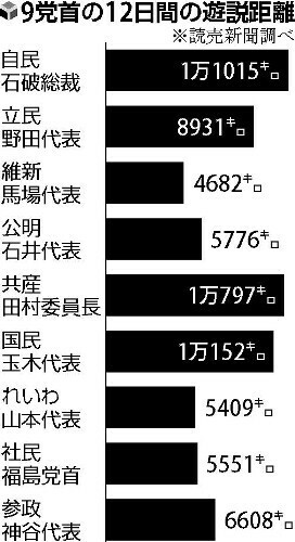 （写真：読売新聞）