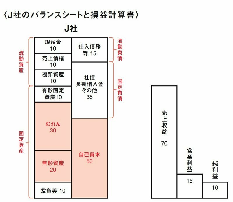 写真：ダイヤモンド・オンライン