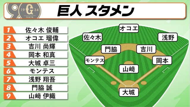 10月2日DeNA戦の巨人スタメン