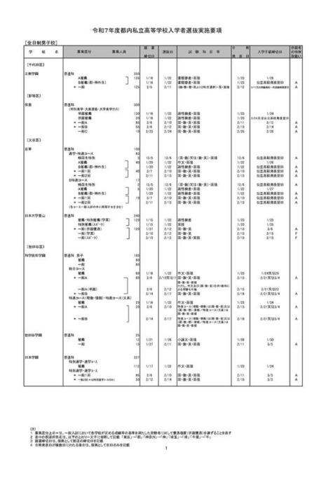 全日制男子校（一部）