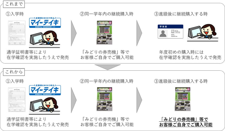 写真：トラベル Watch