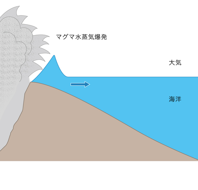 マグマ水蒸気爆発