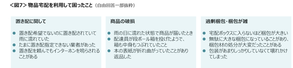 置き配や商品の破損・梱包で困りごと経験も