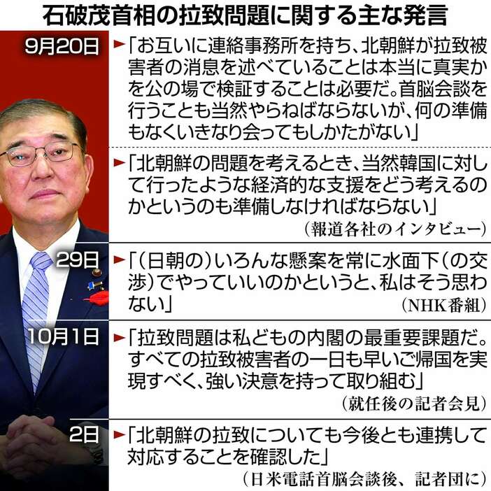 石破茂首相の拉致問題に関する主な発言