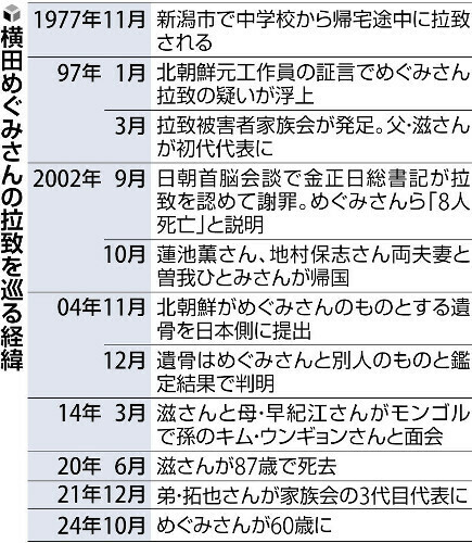 （写真：読売新聞）