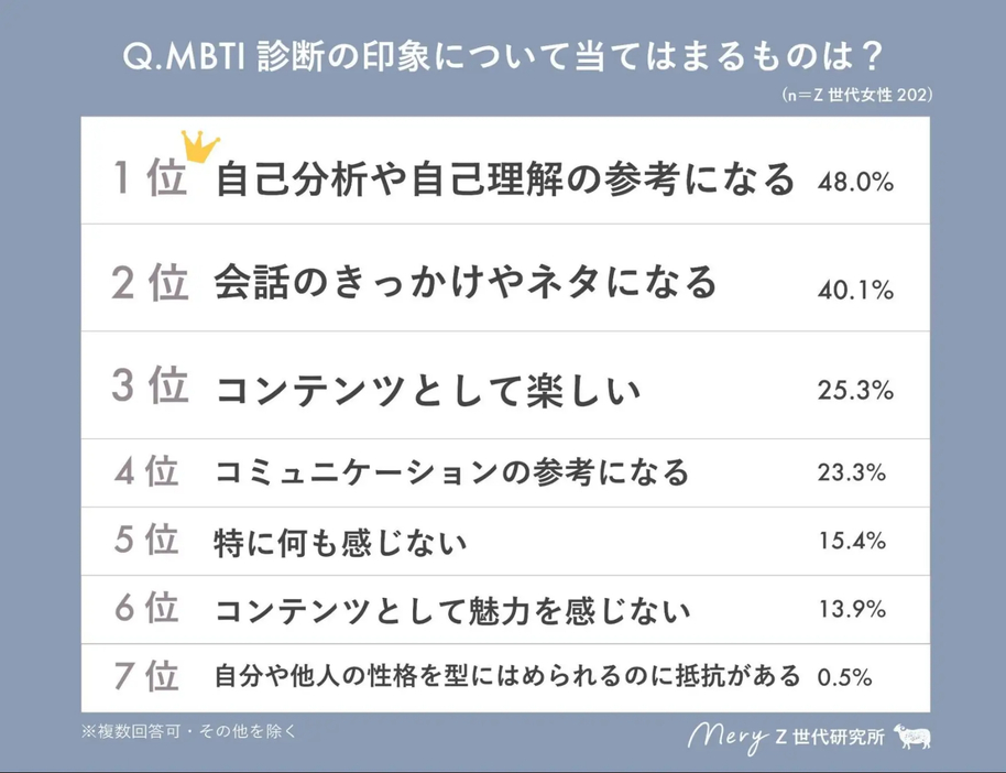 MBIT診断の印象