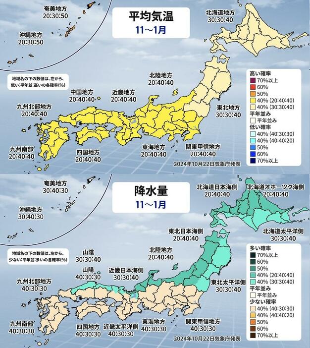 平均気温と降水量(11月)