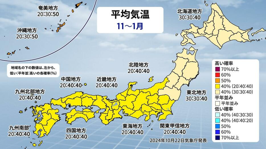 平均気温(11月～2025年1月)