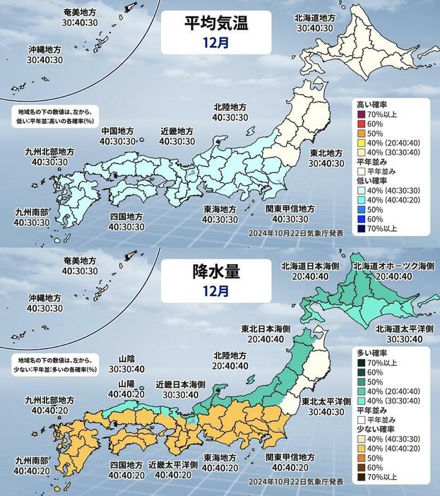 平均気温と降水量(12月)