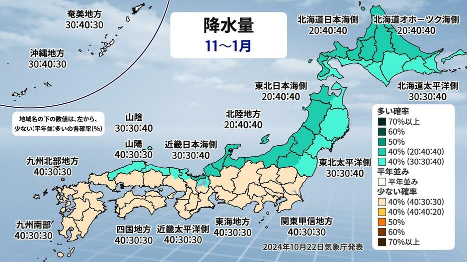 降水量(11月～2025年1月)