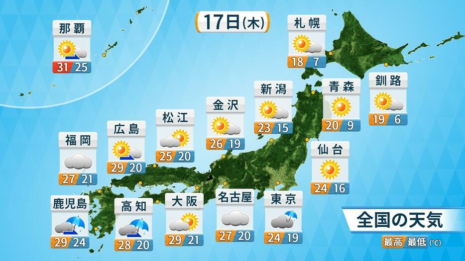 17日(木)の天気と予想気温