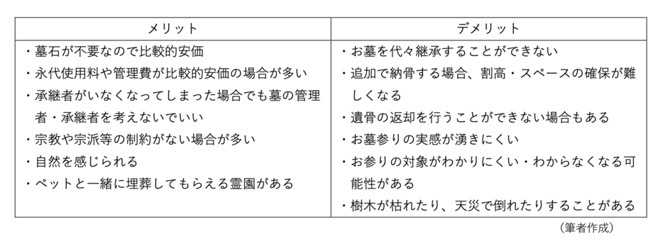 図表1