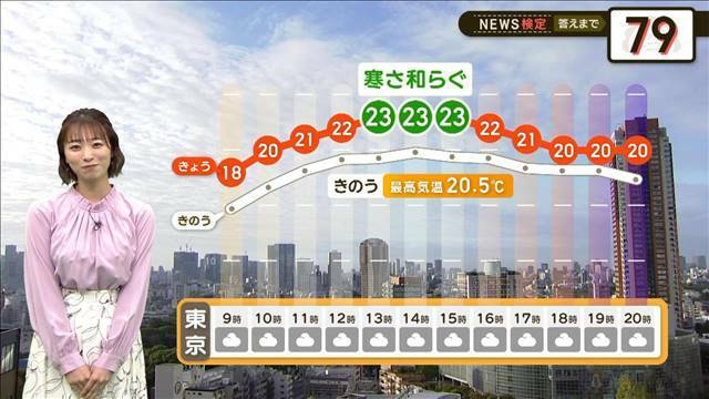 "西から下り坂　関東は洗濯きょうのうちに！　【2分間の天気予報】"