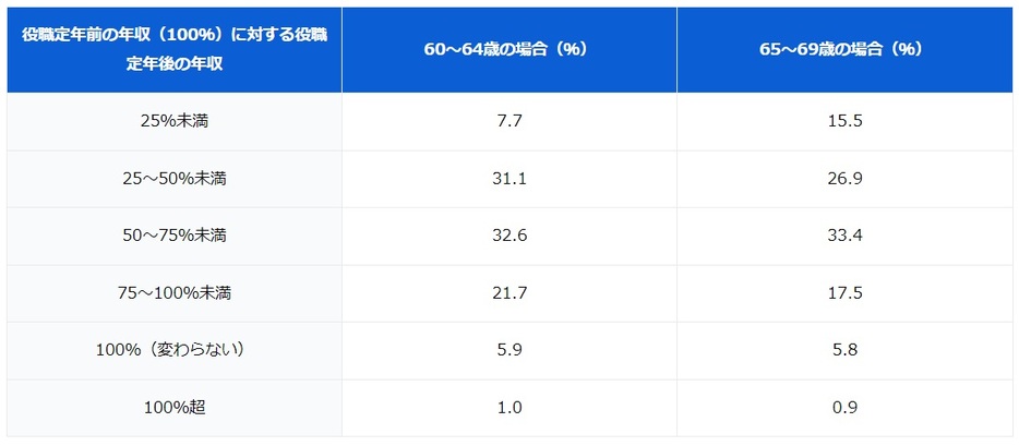 図表1