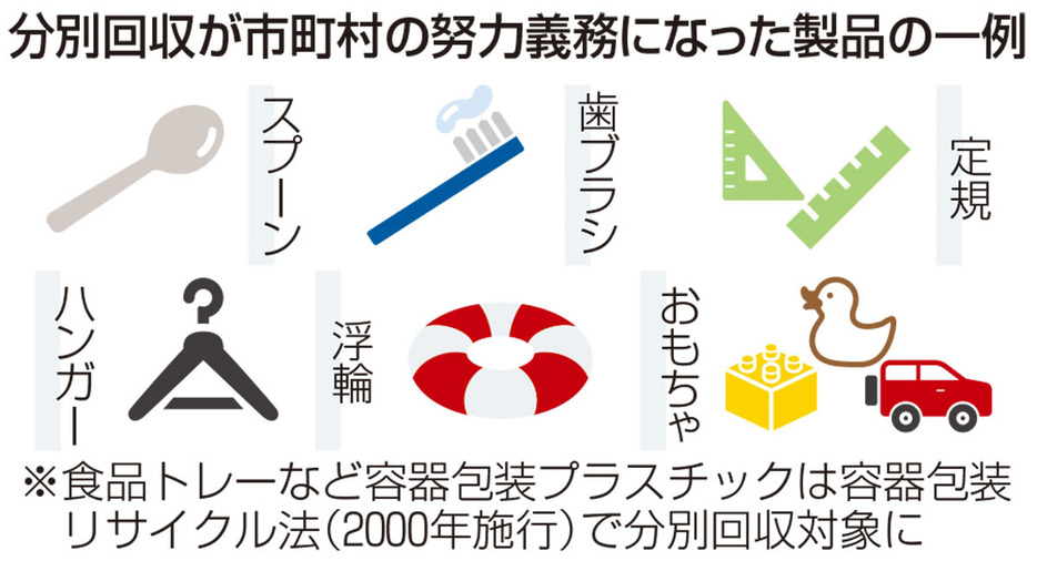 分別回収が市町村の努力義務になった製品の一例