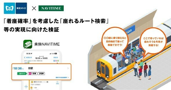 東京メトロとナビタイムジャパン、「座れる」情報提供に向けた検証開始（プレスリリースより引用、以下同）