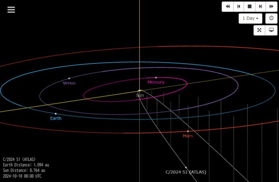 図2: ATLAS彗星（白線）の軌道は、太陽に極めて接近します。（Credit: JPL）