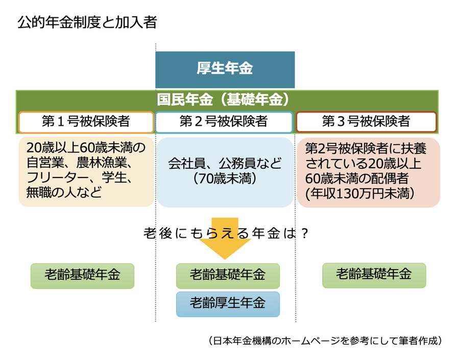 図表1