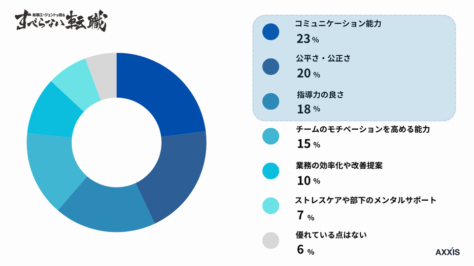 当たり（優れている）と感じた点