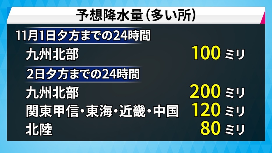 24時間予想