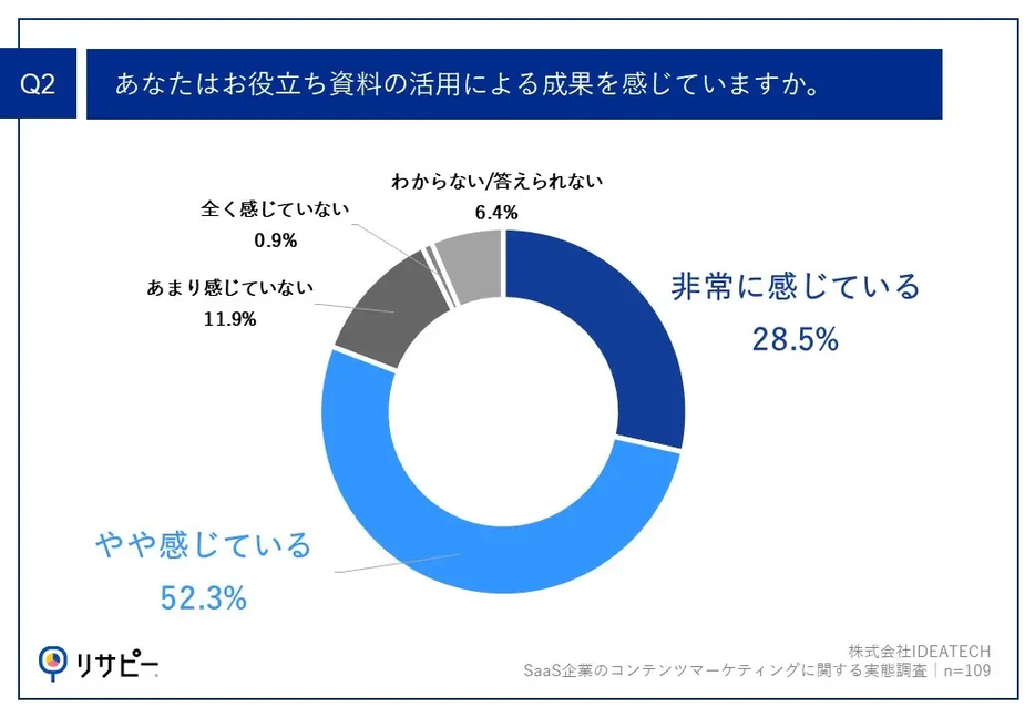 あなたはお役立ち資料の活用による成果を感じていますか。