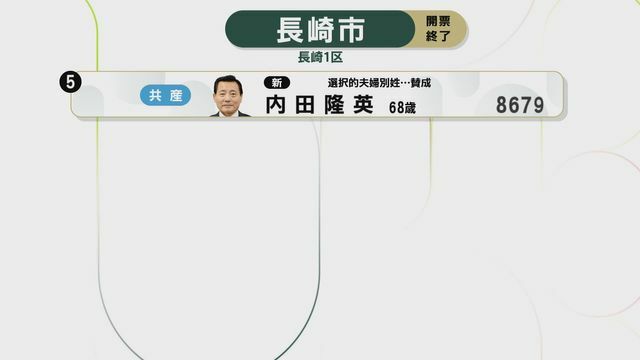 NIB長崎国際テレビ